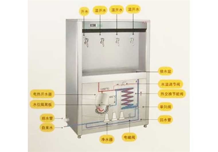 節能柜式溫開水機